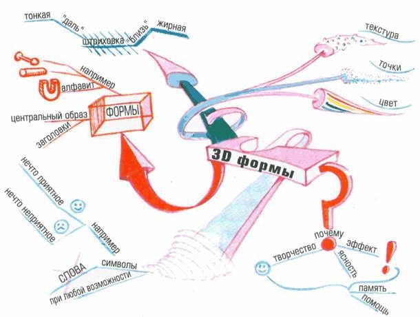 Иллюстрация к книге — Супермышление [ilustr3.jpg]