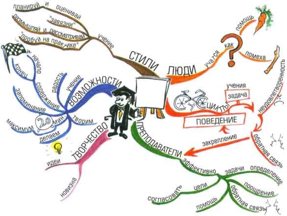 Иллюстрация к книге — Супермышление [ilustr_11.jpg]