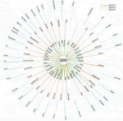 Иллюстрация к книге — Супермышление [ilustr_2.jpg]
