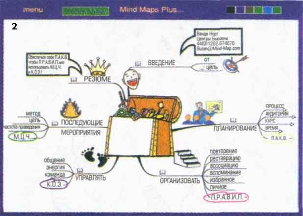 Иллюстрация к книге — Супермышление [ilustr_23_2.jpg]