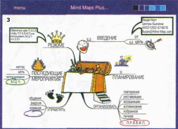 Иллюстрация к книге — Супермышление [ilustr_23_3.jpg]