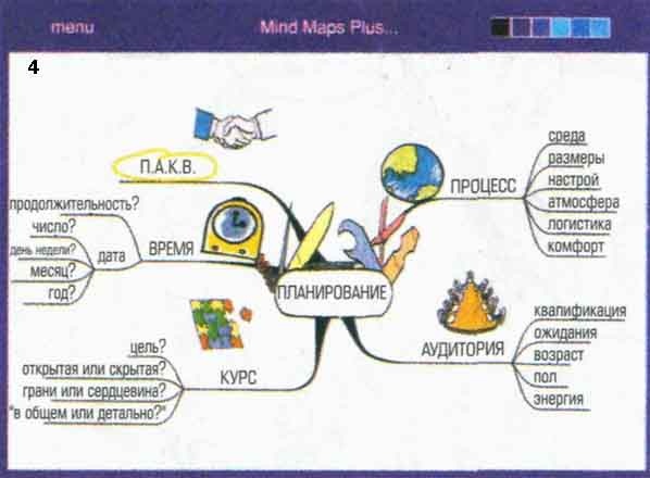 Иллюстрация к книге — Супермышление [ilustr_23_4.jpg]