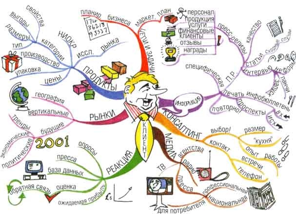 Иллюстрация к книге — Супермышление [ilustr_24.jpg]