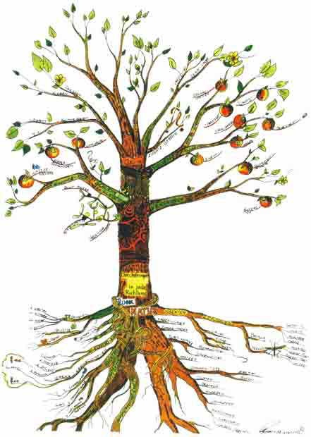 Иллюстрация к книге — Супермышление [ilustr_5.jpg]