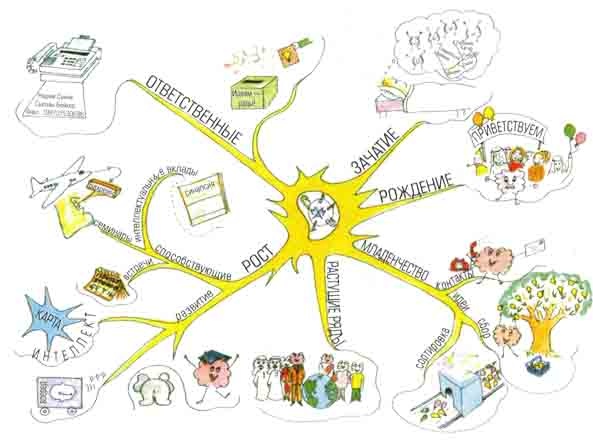 Иллюстрация к книге — Супермышление [ilustr_7.jpg]