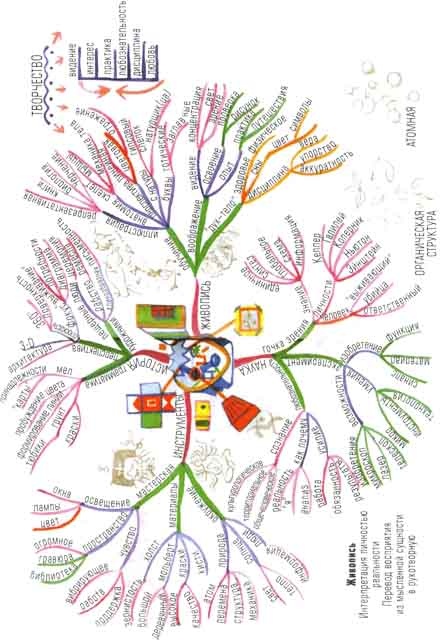 Иллюстрация к книге — Супермышление [ilustr_8.jpg]
