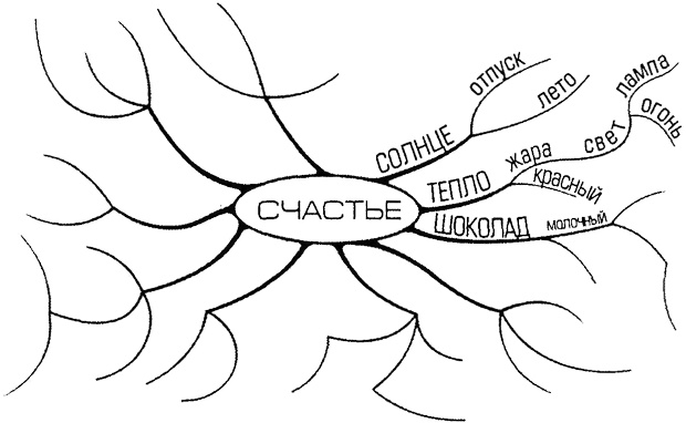 Иллюстрация к книге — Супермышление [pic_12.jpg]