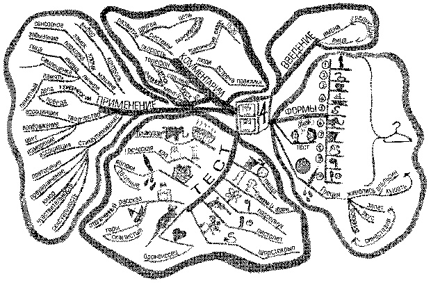 Иллюстрация к книге — Супермышление [pic_28.jpg]