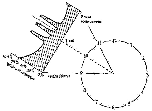Иллюстрация к книге — Супермышление [pic_3.jpg]