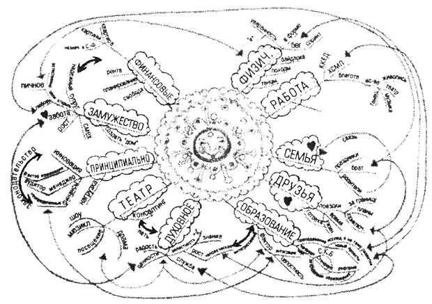 Иллюстрация к книге — Супермышление [pic_30.jpg]