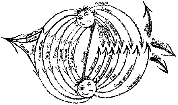 Иллюстрация к книге — Супермышление [pic_32.jpg]