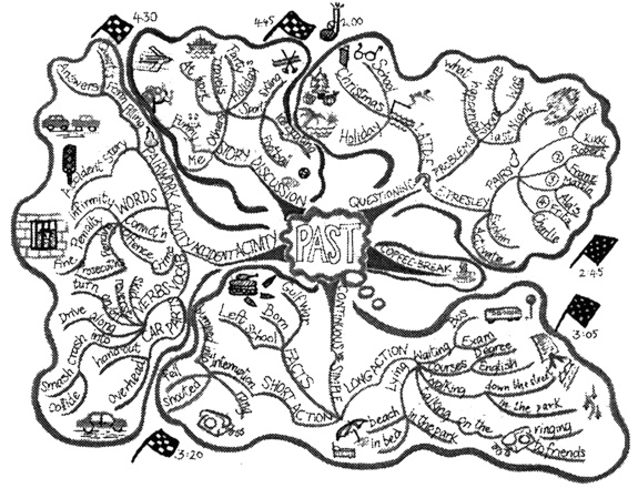 Иллюстрация к книге — Супермышление [pic_37.jpg]