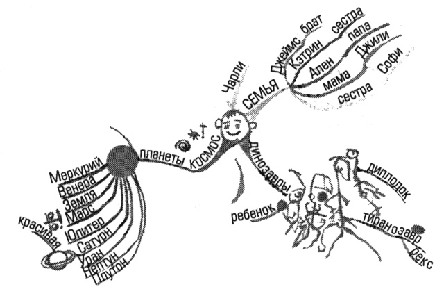 Иллюстрация к книге — Супермышление [pic_39.jpg]