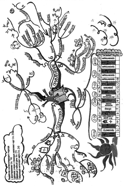 Иллюстрация к книге — Супермышление [pic_40.jpg]