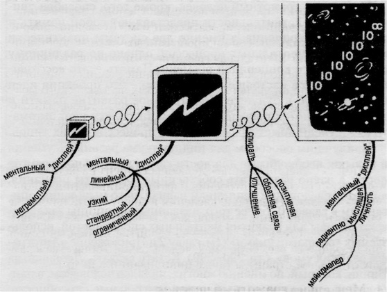 Иллюстрация к книге — Супермышление [pic_50.jpg]