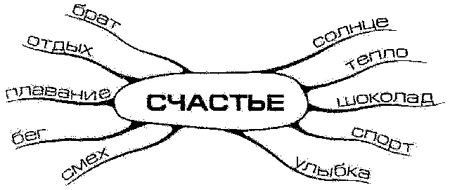 Иллюстрация к книге — Супермышление [pic_9.jpg]