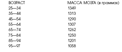 Иллюстрация к книге — Ген мозга [i_034.jpg]