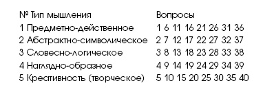 Иллюстрация к книге — Ген мозга [i_058.jpg]