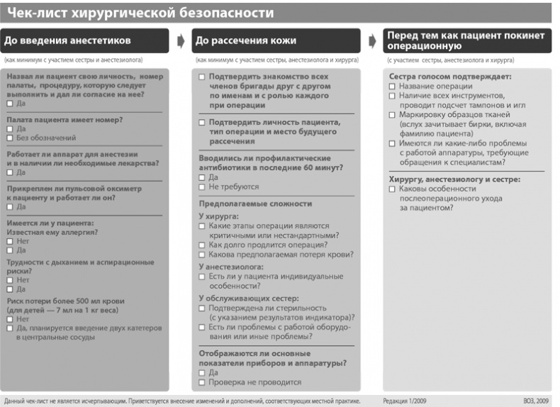 Иллюстрация к книге — Чек-лист. Как избежать глупых ошибок, ведущих к фатальным последствиям [_5.jpg]