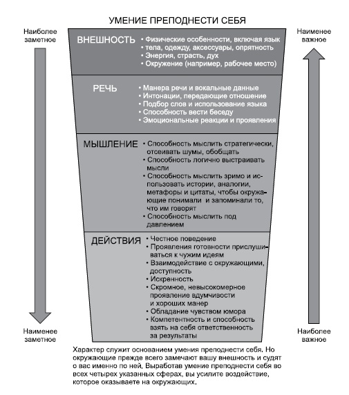 Иллюстрация к книге — Думай, действуй и говори как лидер [i_006.jpg]