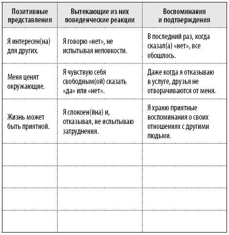 Иллюстрация к книге — 50 упражнений, чтобы научиться отказывать [i_064.jpg]