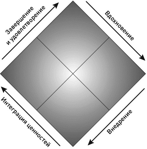 Иллюстрация к книге — Достижение целей. Пошаговая система [_153.jpg]