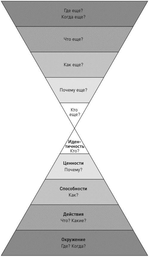 Иллюстрация к книге — Достижение целей. Пошаговая система [_207.jpg]