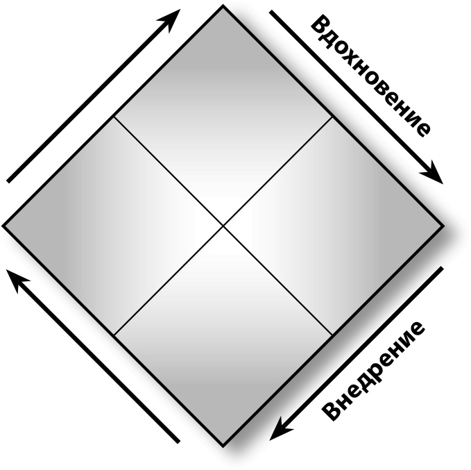Иллюстрация к книге — Мастерство жизни. Внутренняя динамика развития [i_005.jpg]