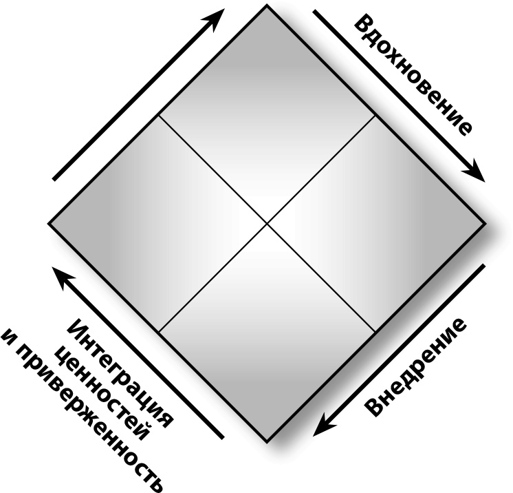 Иллюстрация к книге — Мастерство жизни. Внутренняя динамика развития [i_006.jpg]
