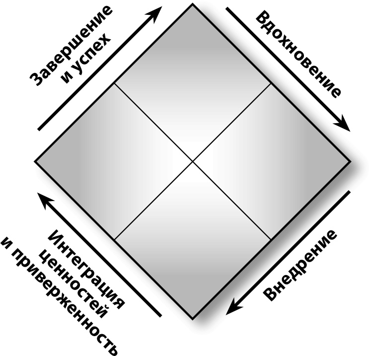 Иллюстрация к книге — Мастерство жизни. Внутренняя динамика развития [i_007.jpg]