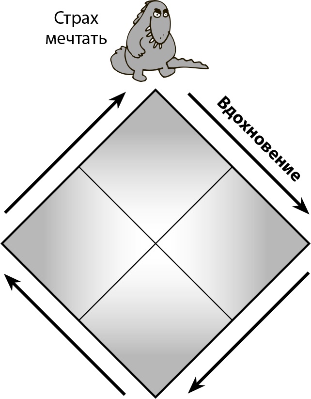 Иллюстрация к книге — Мастерство жизни. Внутренняя динамика развития [i_013.jpg]