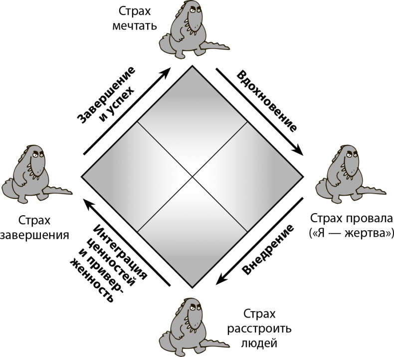 Иллюстрация к книге — Мастерство жизни. Внутренняя динамика развития [i_016.jpg]