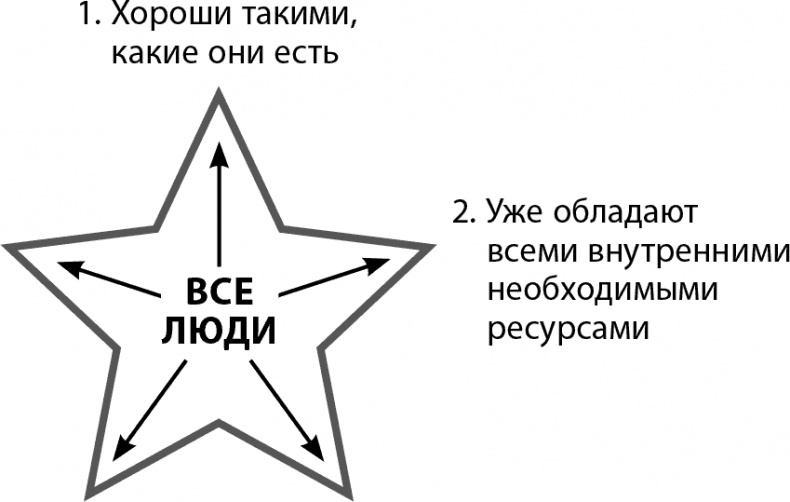 Иллюстрация к книге — Мастерство жизни. Внутренняя динамика развития [i_021.jpg]