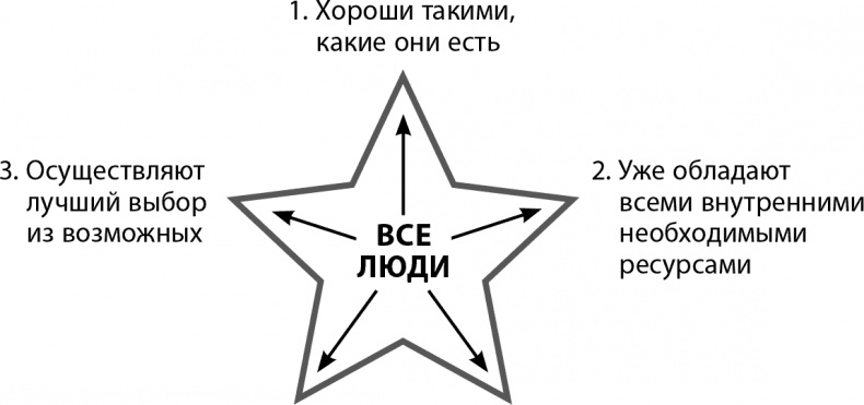 Иллюстрация к книге — Мастерство жизни. Внутренняя динамика развития [i_023.jpg]
