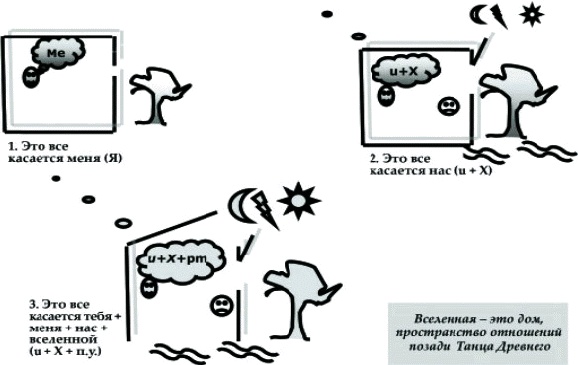 Иллюстрация к книге — Танец Древнего. Как Вселенная решает личные и мировые проблемы [_55.jpg]