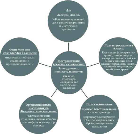 Иллюстрация к книге — Танец Древнего. Как Вселенная решает личные и мировые проблемы [_62.jpg]