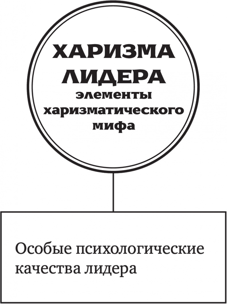 Иллюстрация к книге — Харизма лидера [i_003.jpg]