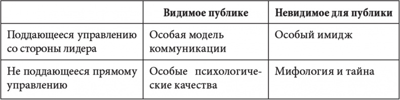 Иллюстрация к книге — Харизма лидера [i_004.jpg]