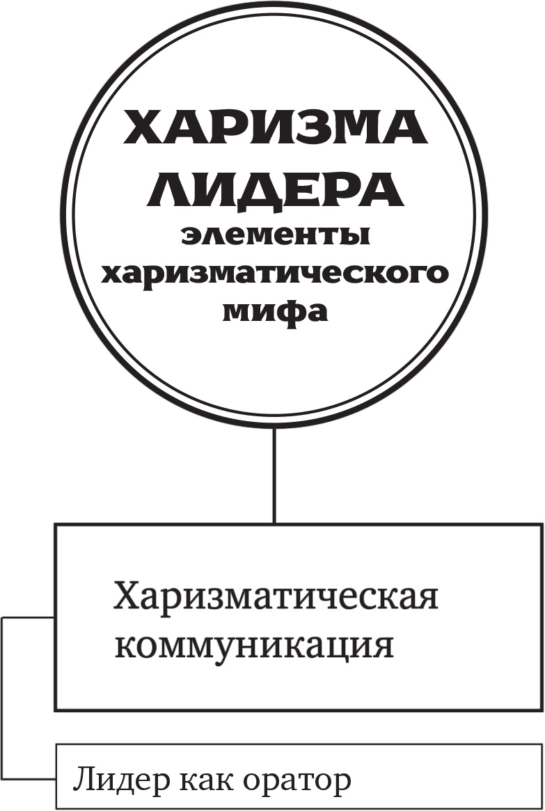 Иллюстрация к книге — Харизма лидера [i_010.jpg]