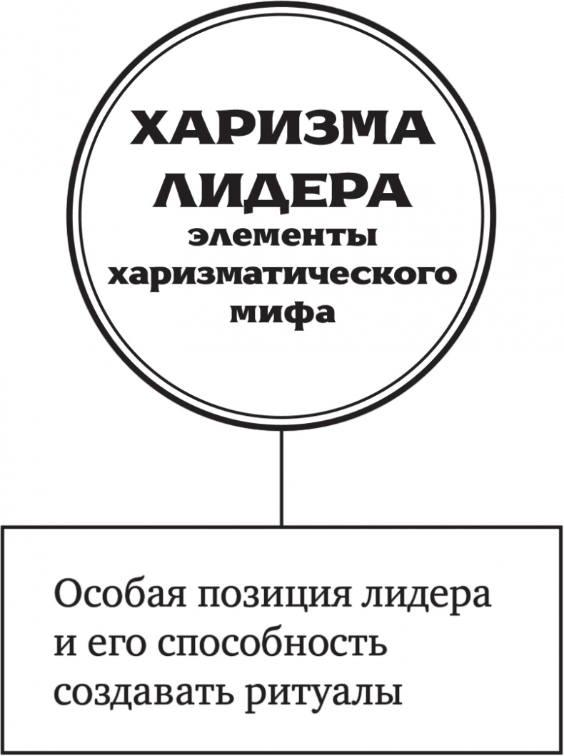 Иллюстрация к книге — Харизма лидера [i_011.jpg]