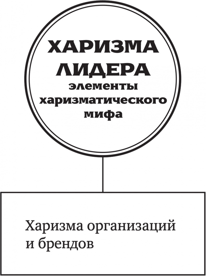 Иллюстрация к книге — Харизма лидера [i_012.jpg]