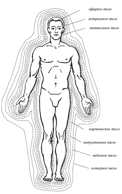 Иллюстрация к книге — Большая книга о новой жизни, которую никогда не поздно начать [_150.jpg]