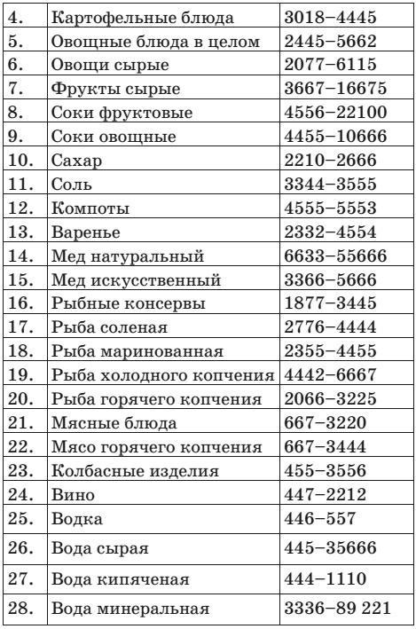 Иллюстрация к книге — Эко-кулинария: живая кухня. Умное сыроедение [i_002.jpg]