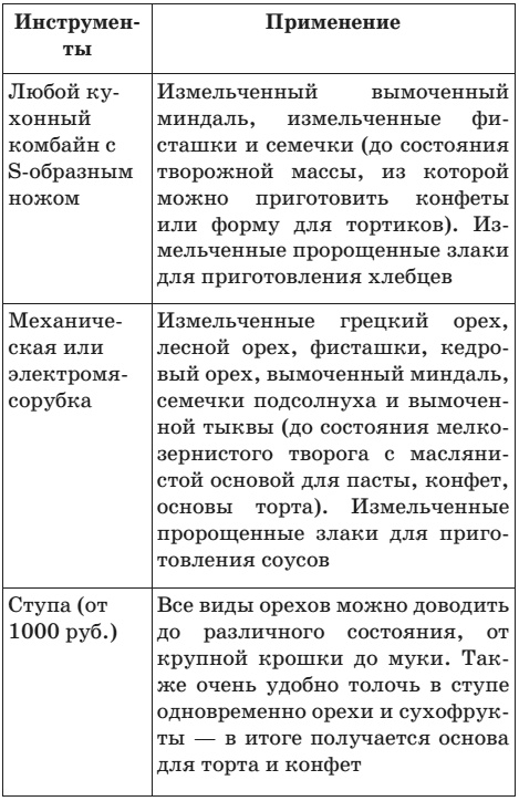 Иллюстрация к книге — Эко-кулинария: живая кухня. Умное сыроедение [i_004.jpg]