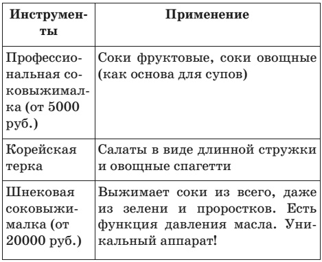 Иллюстрация к книге — Эко-кулинария: живая кухня. Умное сыроедение [i_005.jpg]