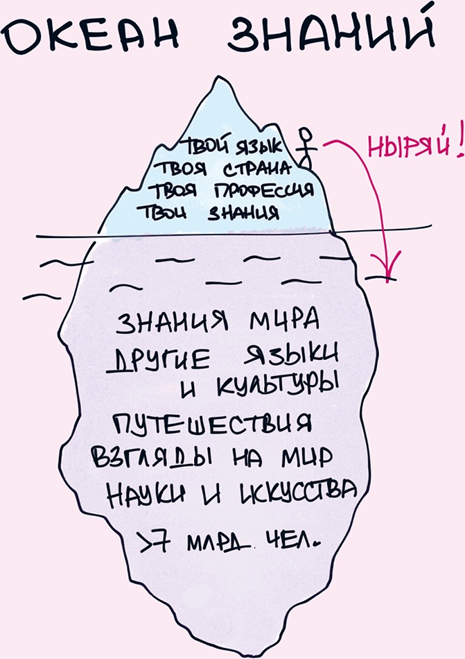 Иллюстрация к книге — Комиксы про мироустройство. Как понять этот мир, прокачать себя и добиться всего, чего захочешь [i_005.jpg]