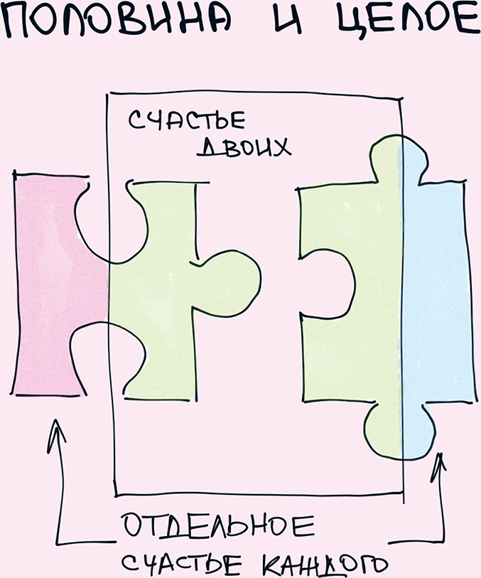 Иллюстрация к книге — Комиксы про мироустройство. Как понять этот мир, прокачать себя и добиться всего, чего захочешь [i_042.jpg]