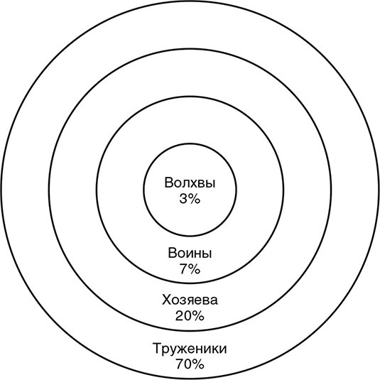 Иллюстрация к книге — Сотворение новой реальности. Откуда приходит будущее [Autogen_eBook_id6.jpg]