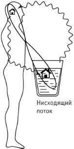 Иллюстрация к книге — Сила стихий в твоих руках. От человека до эгрегора [Autogen_eBook_id10.jpg]