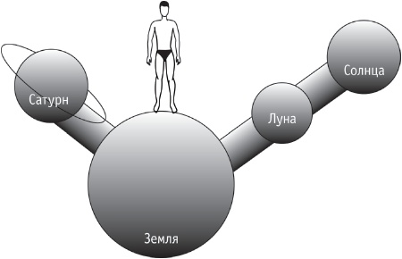 Иллюстрация к книге — Сила стихий в твоих руках. От человека до эгрегора [Autogen_eBook_id11.jpg]